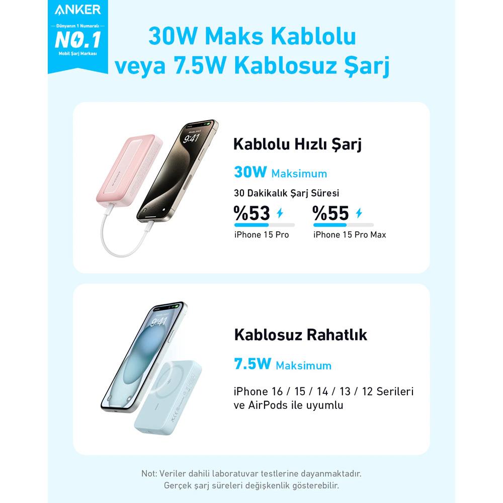 Anker Zolo 10000 mAh 30 W Manyetik Powerbank